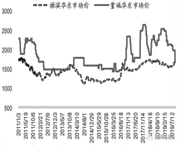 191204g2.JPG 纯碱期货