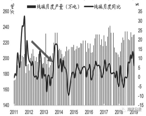 191204g3.JPG 纯碱期货