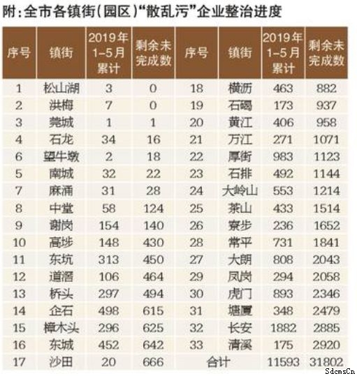 东莞化工厂整治 东莞化工厂整治